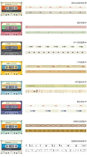 画像3: 【ネコポスOK】　OLD TAPE SERIES　剥離タイプ紙テープ　D (3)